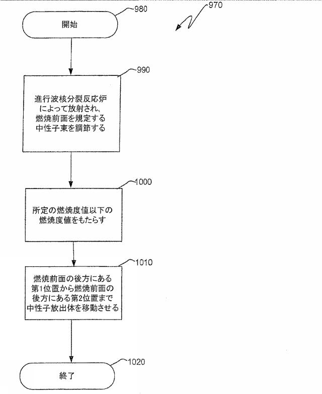 6125840-進行波核分裂反応炉、核燃料アッセンブリ、およびこれらにおける燃焼度の制御方法 図000039