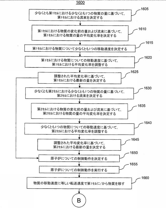 6152408-原子核分裂リアクターの物質の量をシミュレーションするための方法 図000039