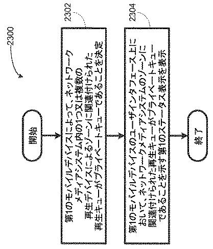 6215459-モバイルデバイスのプレイリストを介した再生キューの制御 図000039