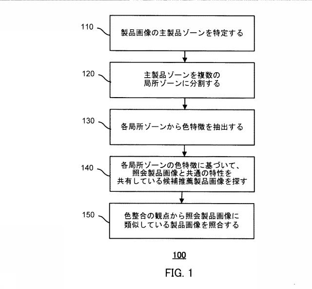 6228307-オンライン製品を推薦するための方法及びシステム 図000039