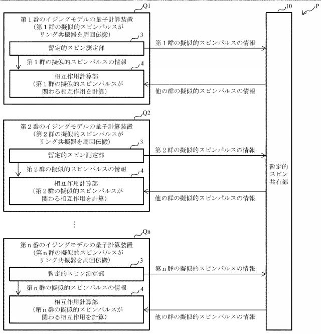 6255087-イジングモデルの量子計算装置、イジングモデルの量子並列計算装置及びイジングモデルの量子計算方法 図000039