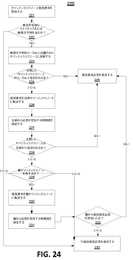 6291573-セマンティクス公表および発見のための機構 図000039