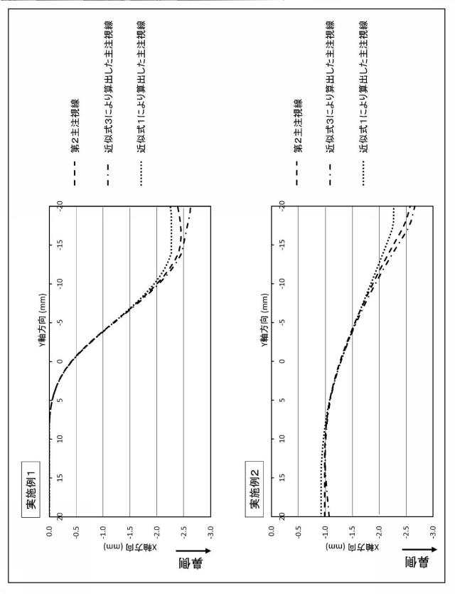 6294466-累進屈折力レンズの設計方法および製造方法、ならびに累進屈折力レンズ製造システム 図000039