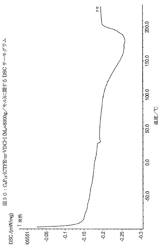 6427196-ヨウ素移動重合によるクロロトリフルオロエチレンベースのブロックコポリマーの合成 図000039