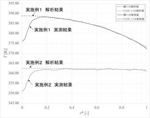 6539862-電子部品実装基板の放熱設計方法およびプログラム 図000039