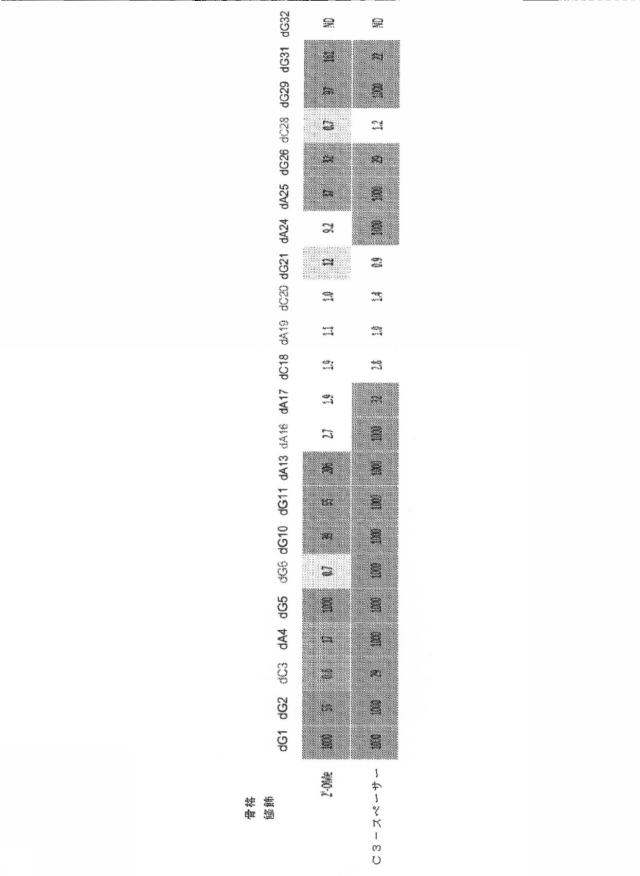 6591392-ＩＬ−６に結合するアプタマー及びＩＬ−６介在性状態の治療または診断におけるそれらの使用 図000039