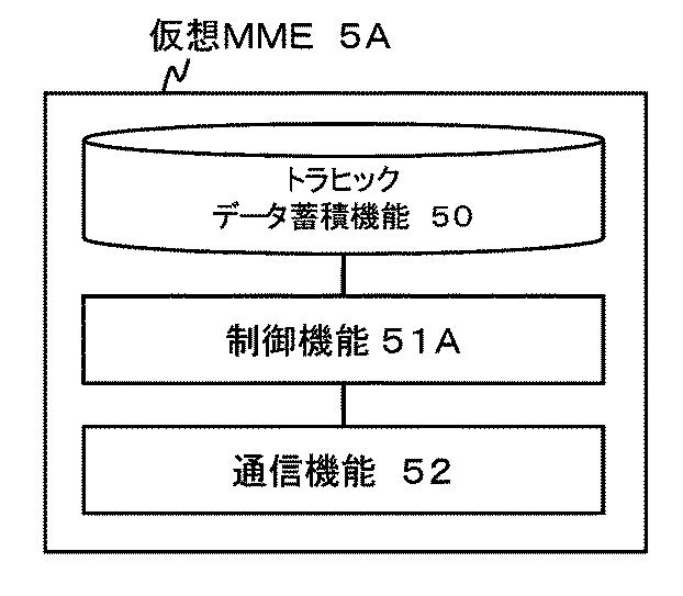 6624070-制御装置、制御方法、通信システム及びプログラム 図000039