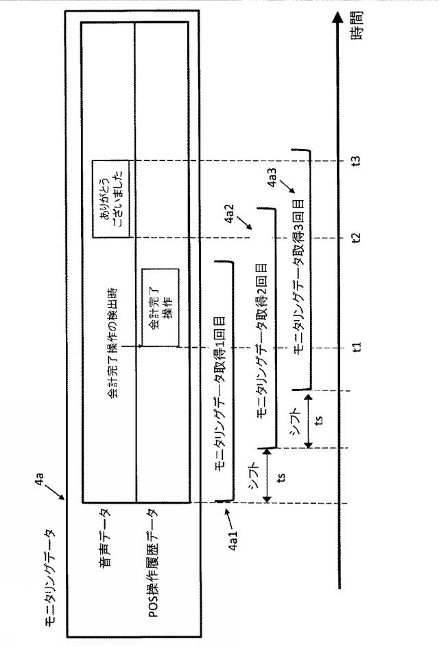 6624368-接客モニタリングシステム及び接客モニタリング方法 図000039