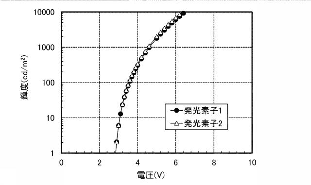 6805224-発光素子、照明装置、発光装置、表示装置、電子機器 図000039