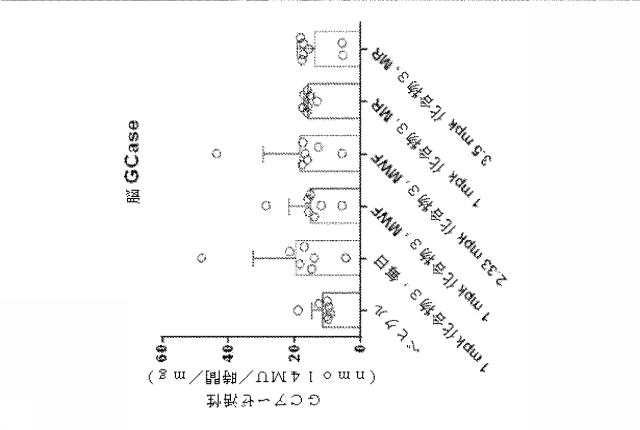 6857648-リソソーム障害及び中枢神経系の変性障害の治療及び予防のための（３Ｒ，４Ｒ，５Ｓ）−５−（ジフルオロメチル）ピペリジン−３，４−ジオールを含むレジメン 図000039