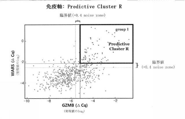 6864089-進行性胃癌患者の手術後の予後または抗癌剤適合性予測システム 図000039