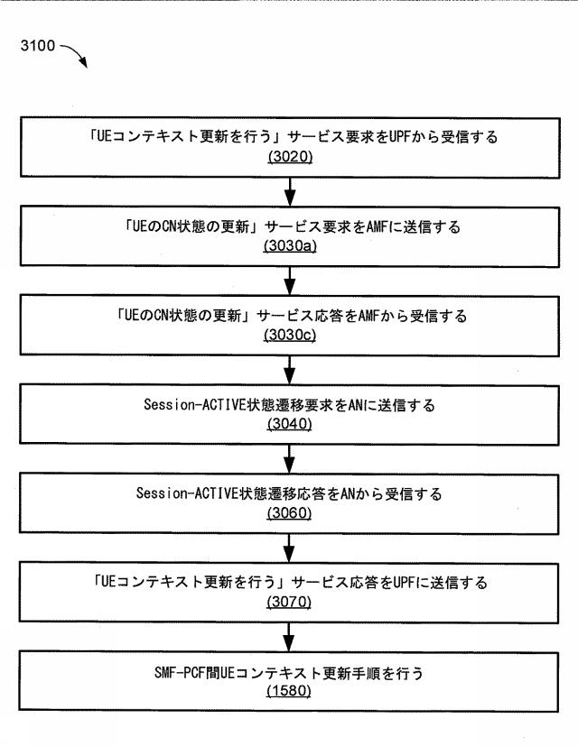 6896850-セッション管理のためのシステムおよび方法 図000039
