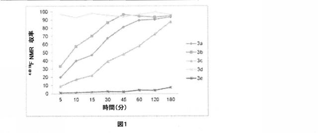 6899371-化合物のフッ素化方法 図000039