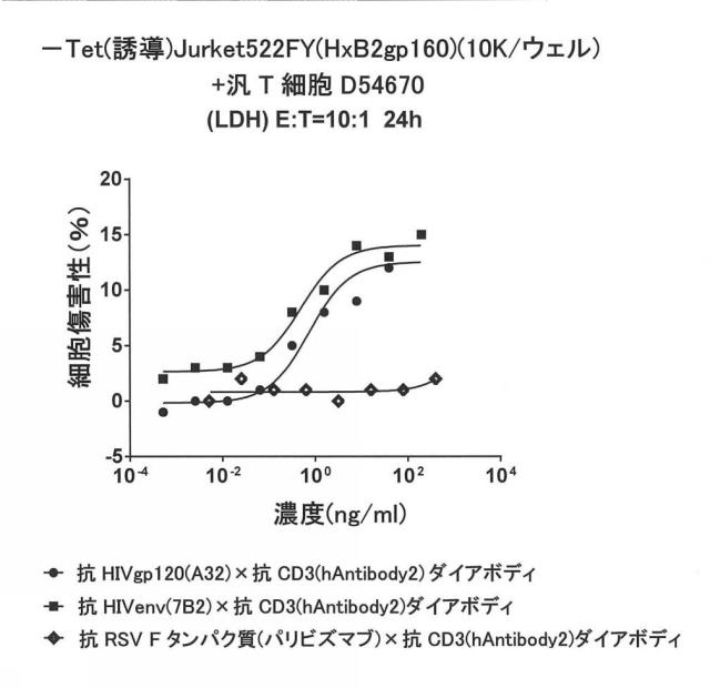 6979447-二重特異性ダイアボディ分子、薬学的組成物及びそれらの使用 図000039