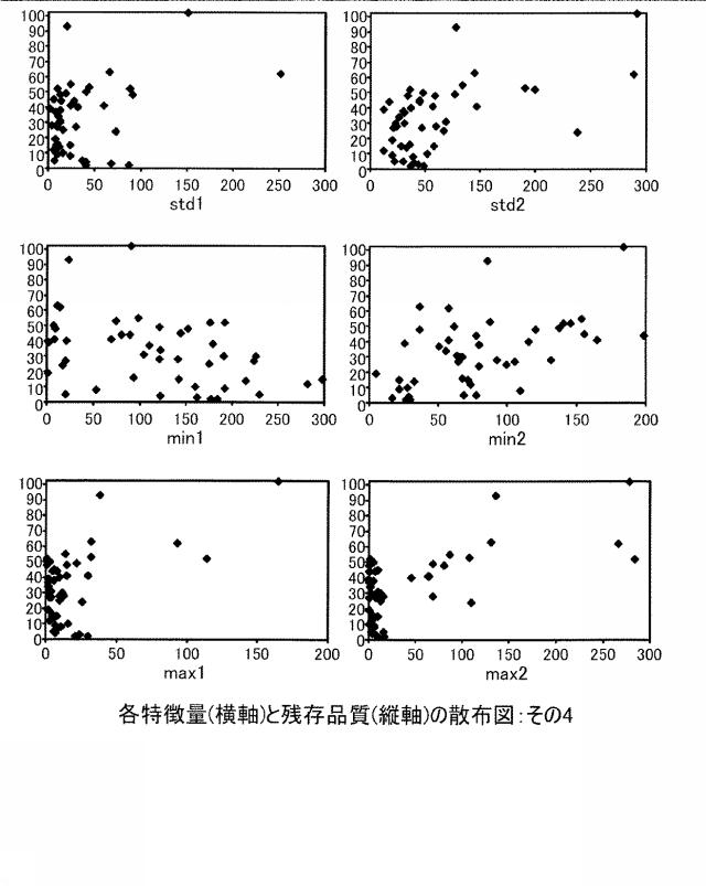 5649424-防水シート診断方法および診断装置 図000040