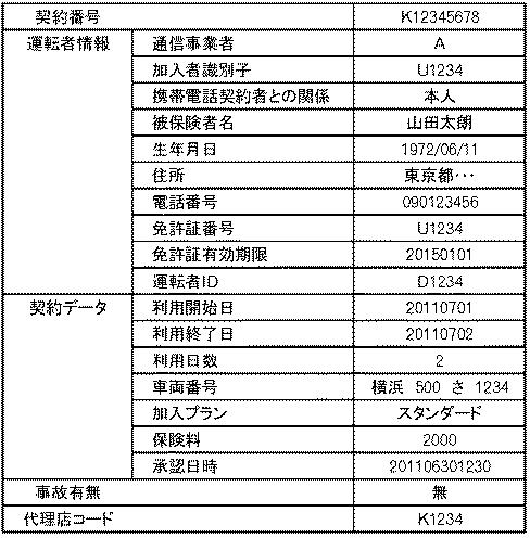 5719246-代理店の成績管理および適切な割引適用のための運転者確認のための情報処理方法及び装置 図000040