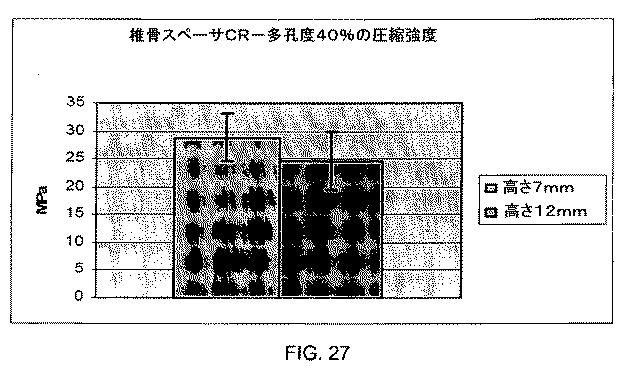 5726536-多孔質生体適合性ポリマー材料および方法 図000040