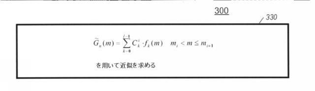 5798257-信号の複合符号化のための装置および方法 図000040
