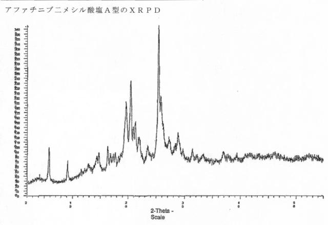 5808818-アファチニブの新規塩及び多形形態 図000040