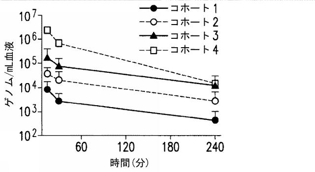 5879024-腫瘍崩壊ワクシニアウイルス癌療法 図000040