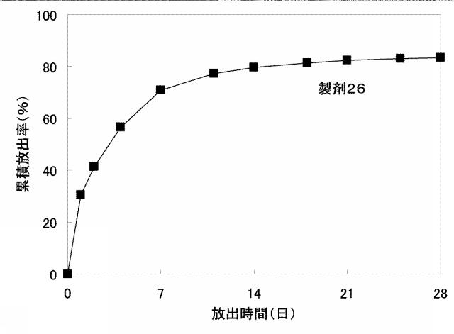 5898619-水溶性薬物放出制御製剤 図000040