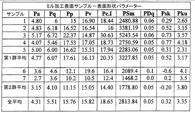 5916989-異なる質感を有する表面を備えた人工関節及びその人工関節の作製方法 図000040