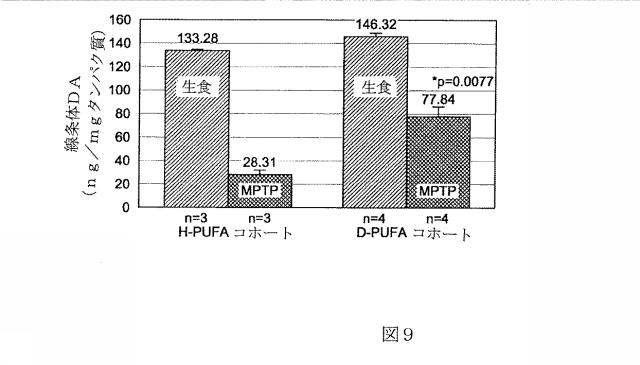 5934102-ＰＵＦＡ誘導体による酸化ストレス障害の緩和 図000040