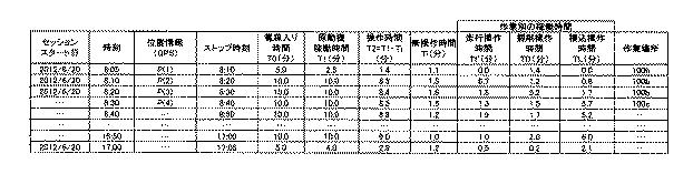 5940488-建設機械の作業判定システム、建設機械及び作業判定方法 図000040