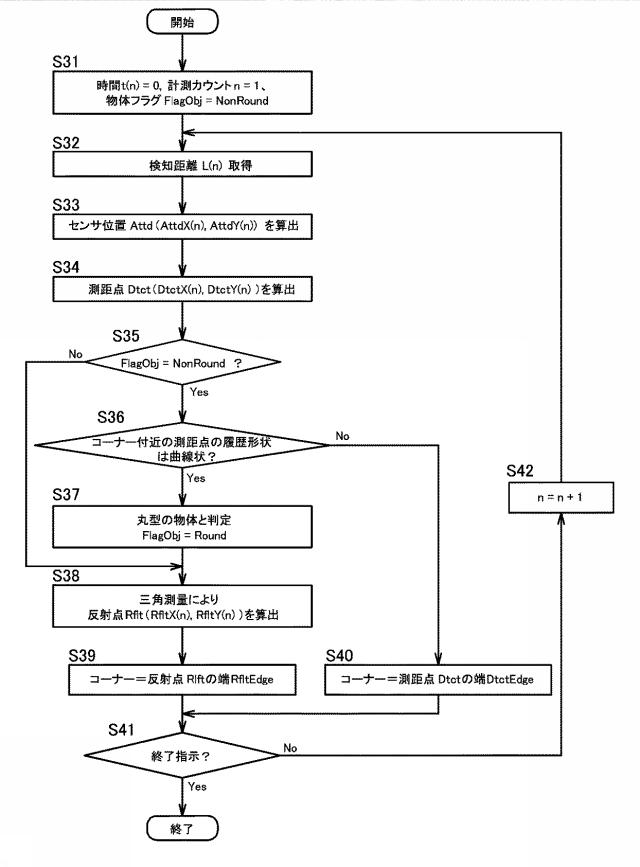 5965276-物体検知装置 図000040