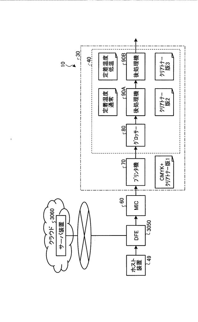 5982975-印刷制御装置、印刷制御システム、印刷制御方法、及びプログラム 図000040