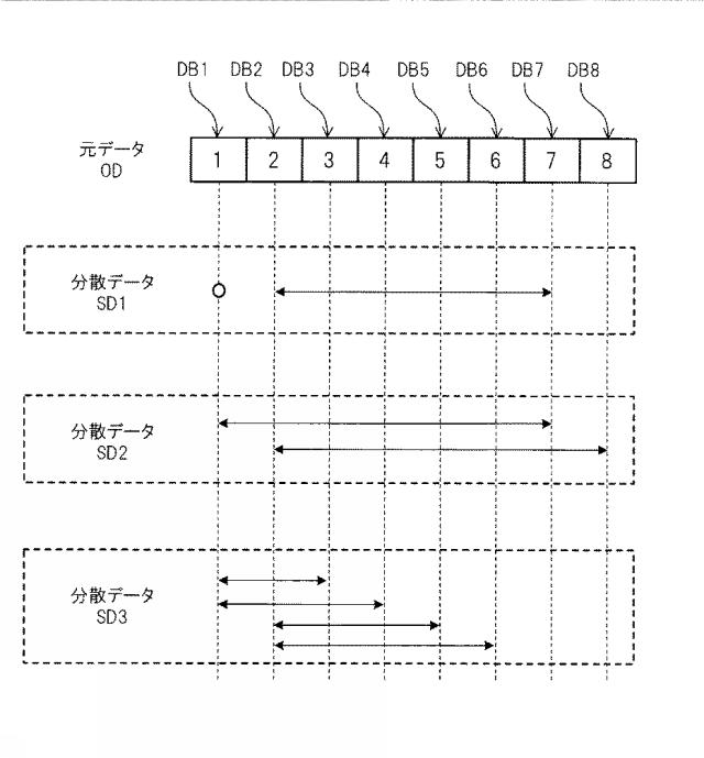 6011775-分散装置、復元装置、分散方法、復元方法及び分散復元システム 図000040