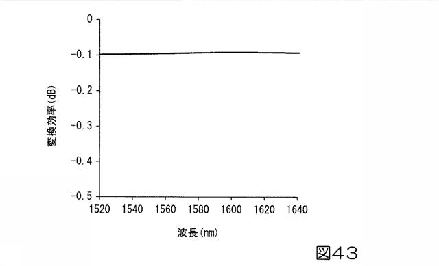 6047527-基板型光導波路素子 図000040