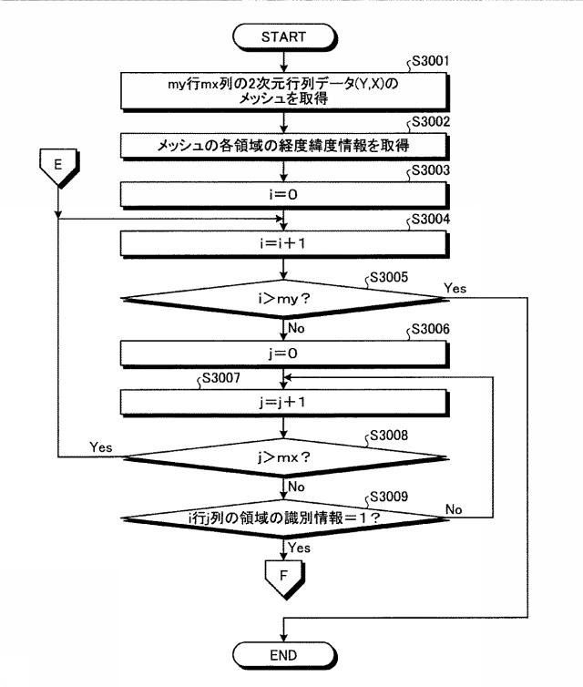 6047651-画像処理装置および画像処理方法 図000040