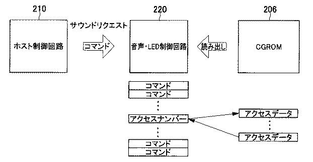 6080828-遊技機 図000040