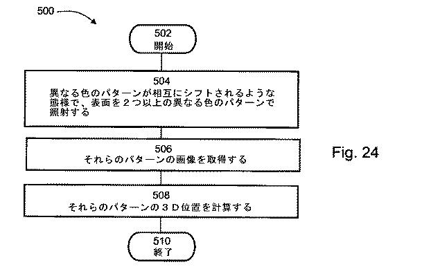 6097341-画像分析のための方法、装置およびシステム 図000040