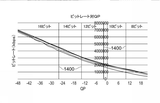 6134055-データ符号化及び復号化 図000040