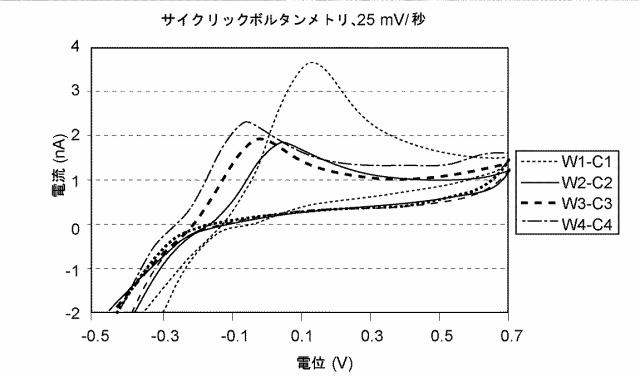 6150261-多領域分析における分析物試験センサ、方法およびシステム 図000040