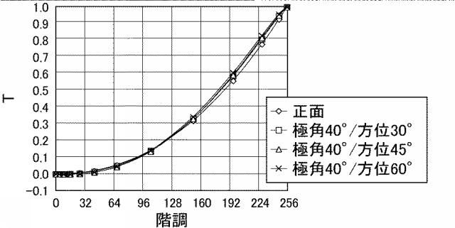 6196385-液晶表示装置 図000040