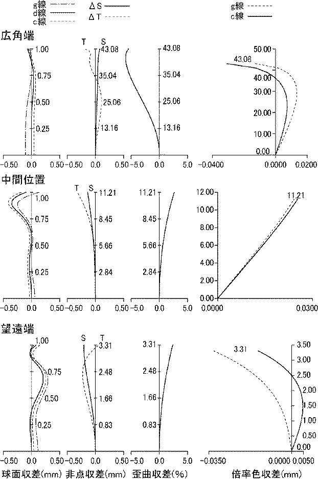 6218216-小型高変倍ズームレンズ 図000040