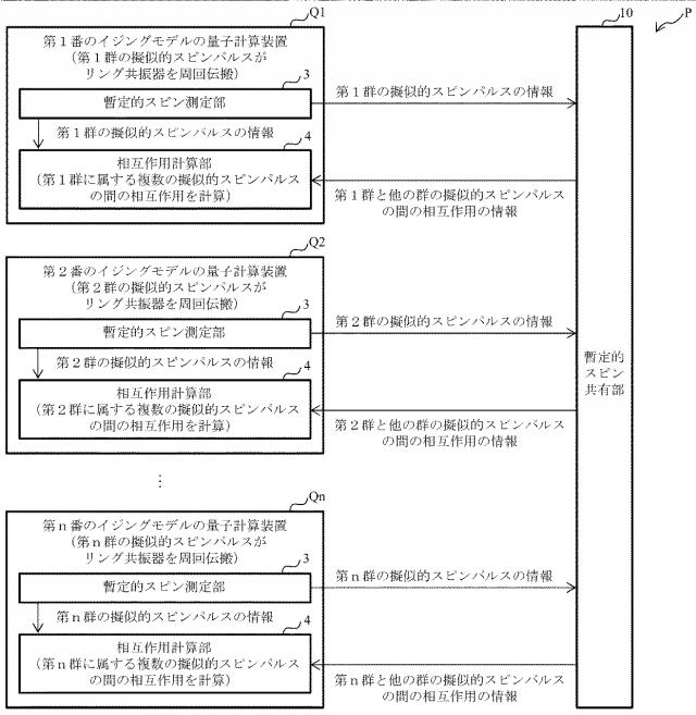 6255087-イジングモデルの量子計算装置、イジングモデルの量子並列計算装置及びイジングモデルの量子計算方法 図000040