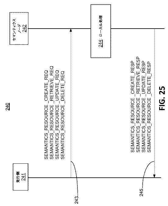 6291573-セマンティクス公表および発見のための機構 図000040