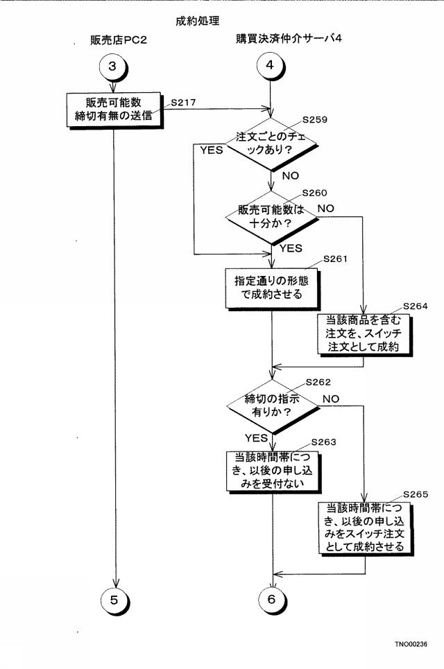 6315349-購買決済システム 図000040