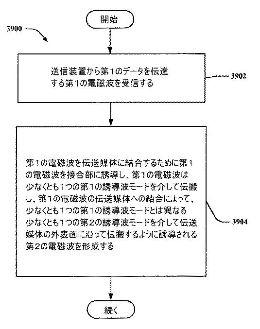 6345878-ダイバシティを有する誘導波伝送デバイス及びそれを使用するための方法 図000040