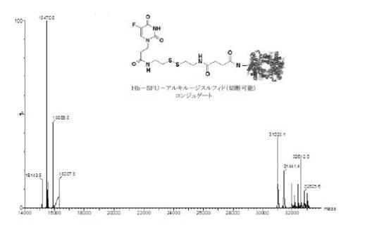 6392855-がん治療および診断イメージングのための修飾ヘモグロビンベース系治療剤を含む医薬組成物 図000040