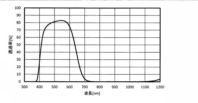 6435033-光学フィルタ 図000040