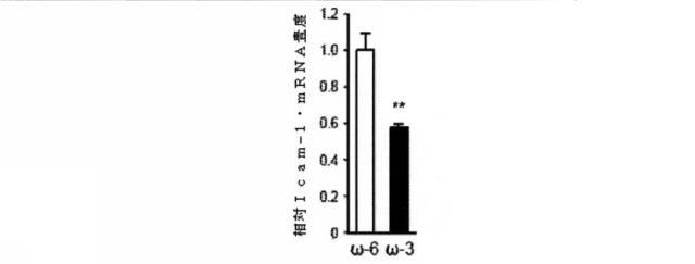 6526570-炎症及び血管形成を減少させるＣＹＰ４５０脂質メタボライト 図000040