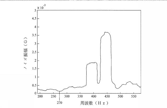 6554515-工作機械の振動検出方法 図000040