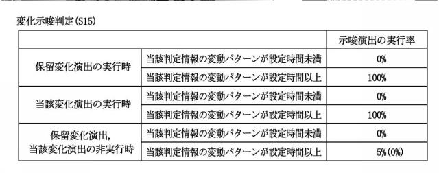 6603684-遊技機 図000040