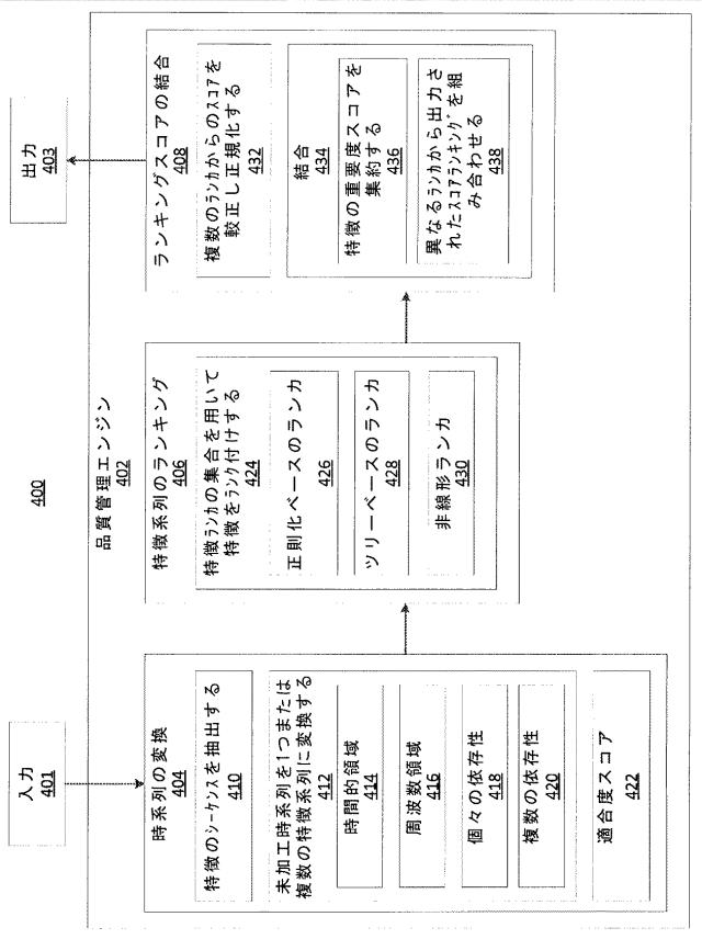 6615889-物理システムの品質を管理する方法、品質管理エンジン及びコンピュータで読み取り可能な記録媒体 図000040