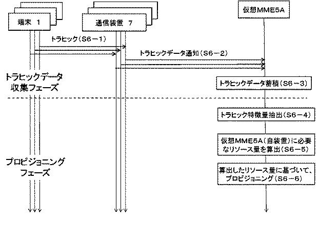 6624070-制御装置、制御方法、通信システム及びプログラム 図000040